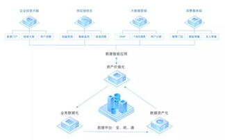 互聯網公司不做中臺會死嗎？互聯網數據服務的生存之道