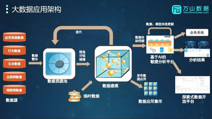 科技創新時代的大數據、云計算關鍵技術與應用