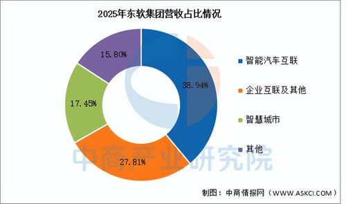 2026年中國智慧養(yǎng)老行業(yè)市場前景預(yù)測研究報告（簡版）