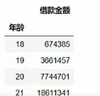 互聯(lián)網(wǎng)金融網(wǎng)貸數(shù)據(jù)分析